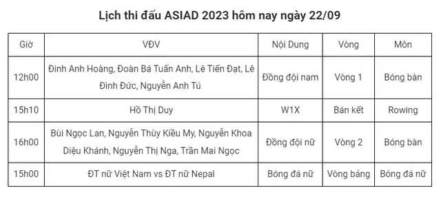 Lịch thi đấu ASIAD 19 hôm nay 22/09: ĐT nữ Việt Nam quyết thắng trận đầu - Ảnh 1.