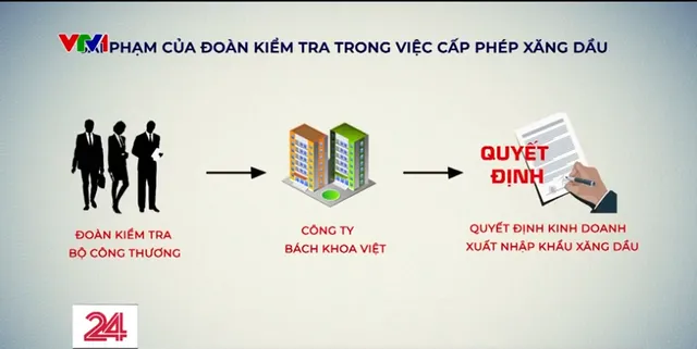 Sai phạm trong việc kiểm tra, cấp phép và sử dụng quỹ bình ổn xăng dầu như thế nào? - Ảnh 1.