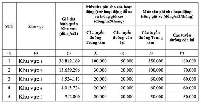 TP Hồ Chí Minh thu phí vỉa hè, lòng đường: Làm sao để hiệu quả, minh bạch? - Ảnh 2.