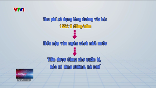 TP Hồ Chí Minh thu phí vỉa hè, lòng đường: Làm sao để hiệu quả, minh bạch? - Ảnh 3.