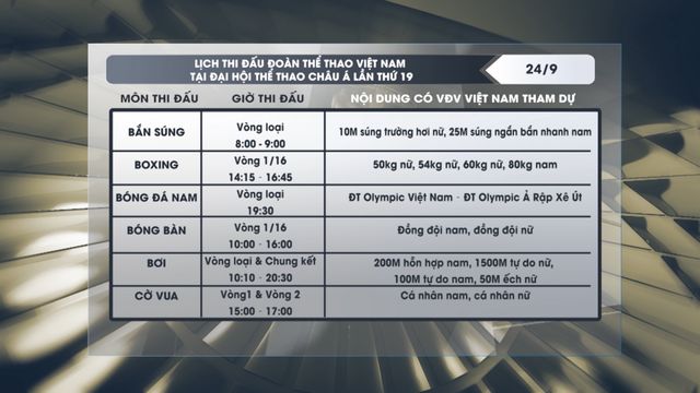 ASIAD 19 | Lịch thi đấu ngày 24/9 của Đoàn thể thao Việt Nam  - Ảnh 1.