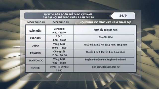 ASIAD 19 | Lịch thi đấu ngày 24/9 của Đoàn thể thao Việt Nam  - Ảnh 2.
