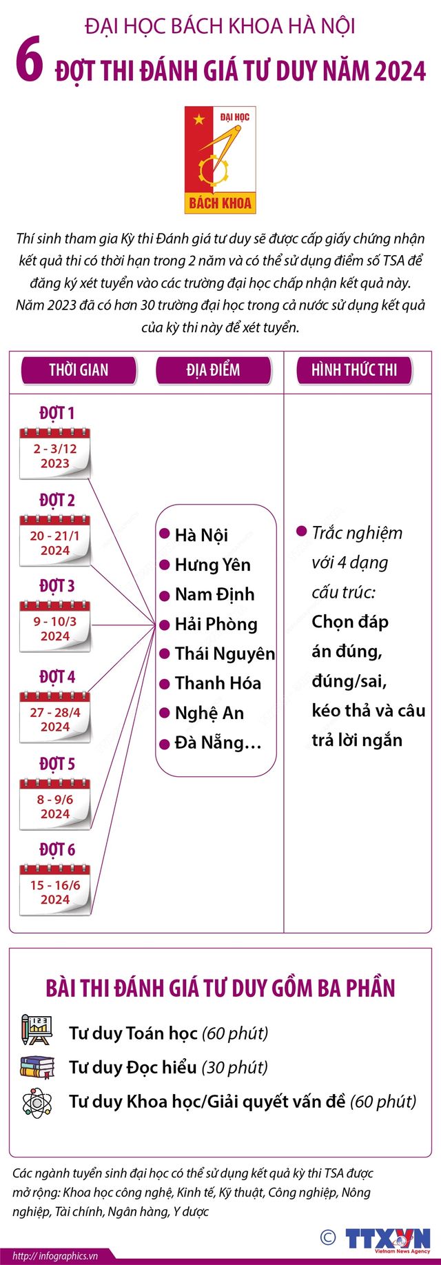 6 đợt thi Đánh giá tư duy của Đại học Bách khoa Hà Nội năm 2024 - Ảnh 1.