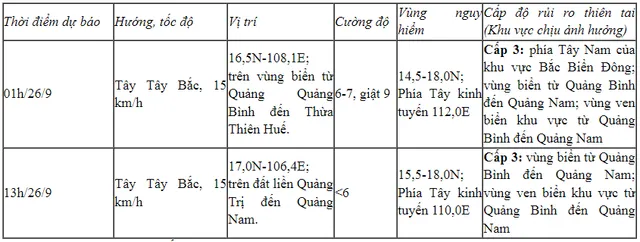 Áp thấp nhiệt đới gây mưa to đến rất to ở miền Trung - Ảnh 2.