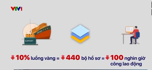 Cải cách thủ tục hải quan tạo thuận lợi cho doanh nghiệp - Ảnh 1.