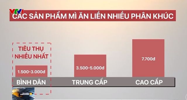 Việt Nam tiêu thụ hơn 8 tỷ gói mỳ ăn liền trong năm 2022 - Ảnh 1.