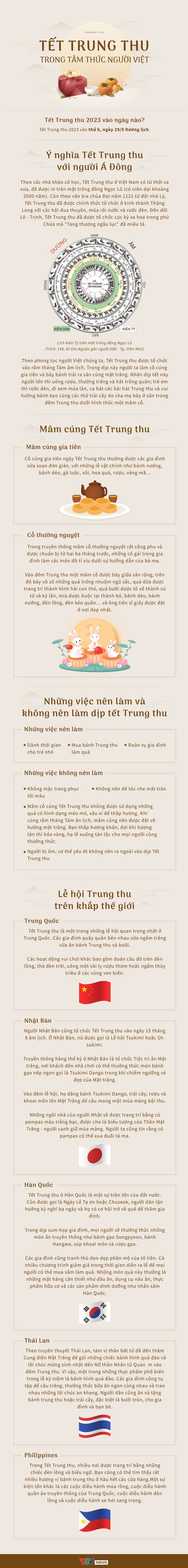 Tết Trung Thu và những điều kiêng kỵ - Ảnh 1.