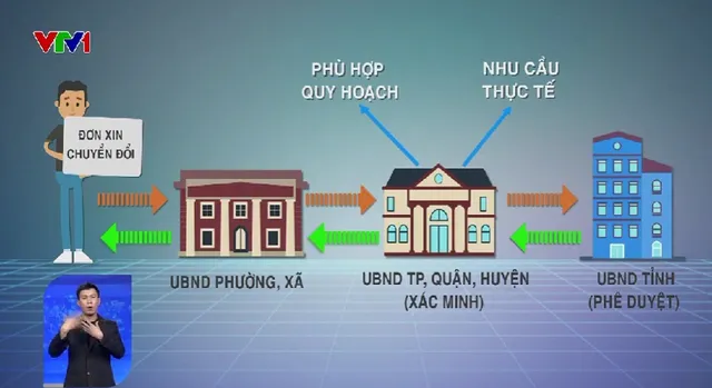 Khó khăn chuyển đổi mục đích sử dụng đất - Ảnh 1.