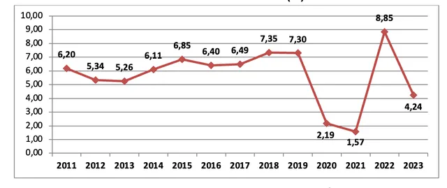 GDP quý III tăng 5,33% - Ảnh 1.