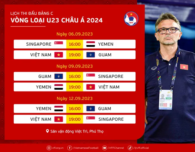 HLV Philippe Troussier chốt danh sách ĐT U23 Việt Nam thi đấu Vòng loại giải U23 châu Á 2024  - Ảnh 3.