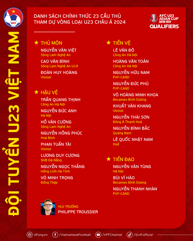 HLV Philippe Troussier chốt danh sách ĐT U23 Việt Nam thi đấu Vòng loại giải U23 châu Á 2024  - Ảnh 2.