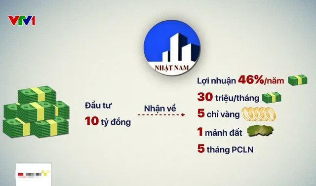 Nguy cơ mất tiền từ hợp tác kinh doanh lãi cao với Bất động sản Nhật Nam - Ảnh 1.