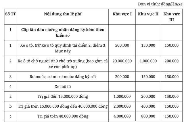 Tăng 40 lần lệ phí cấp mới giấy đăng ký và biển số xe bán tải - Ảnh 1.