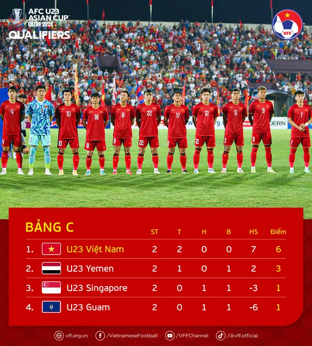 Thắng U23 Yemen 1-0, U23 Việt Nam sớm giành quyền vào VCK giải U23 châu Á 2024 trên cương vị nhất bảng C - Ảnh 5.