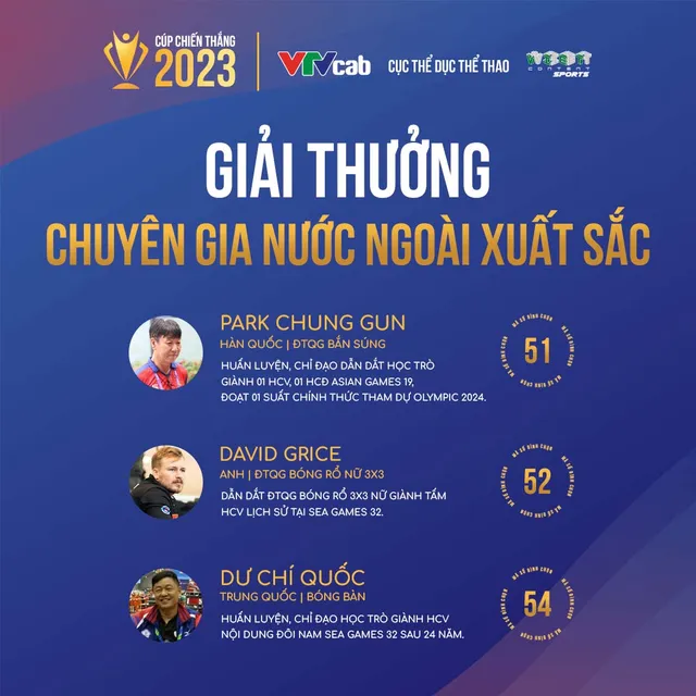 Lộ diện top 3 các hạng mục Cup Chiến thắng 2023 - Ảnh 6.