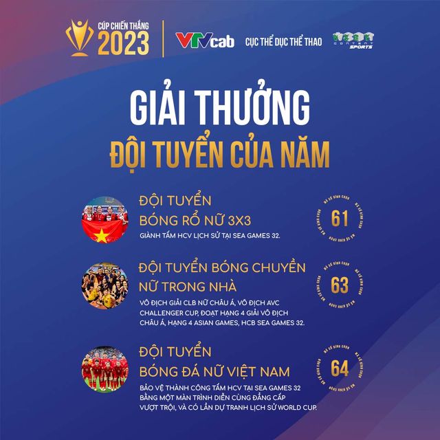 Lộ diện top 3 các hạng mục Cup Chiến thắng 2023 - Ảnh 7.