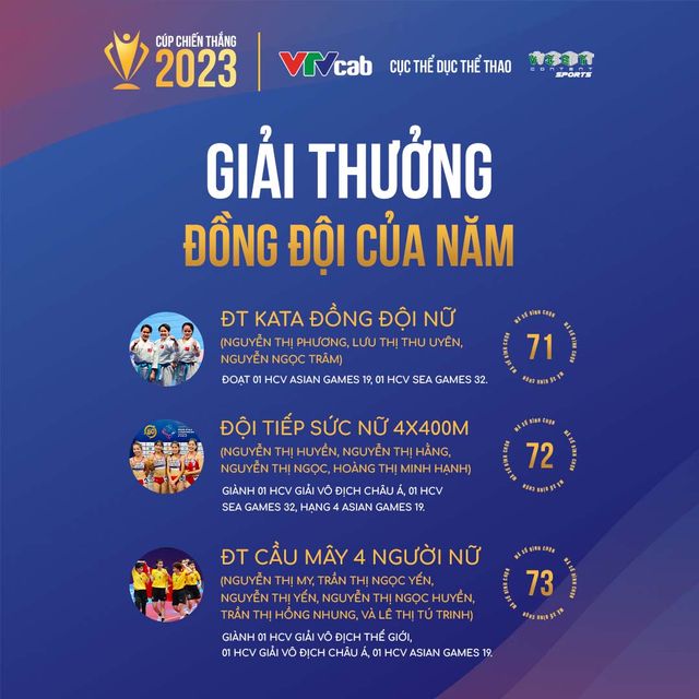 Lộ diện top 3 các hạng mục Cup Chiến thắng 2023 - Ảnh 8.