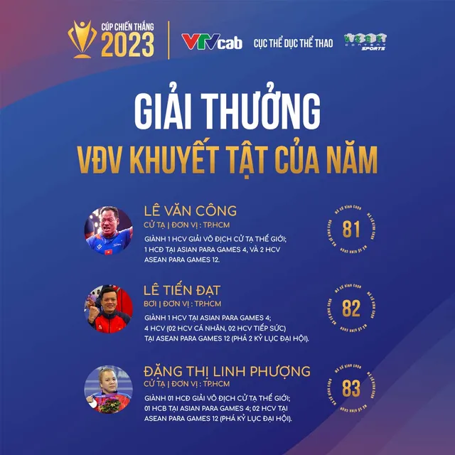 Lộ diện top 3 các hạng mục Cup Chiến thắng 2023 - Ảnh 9.