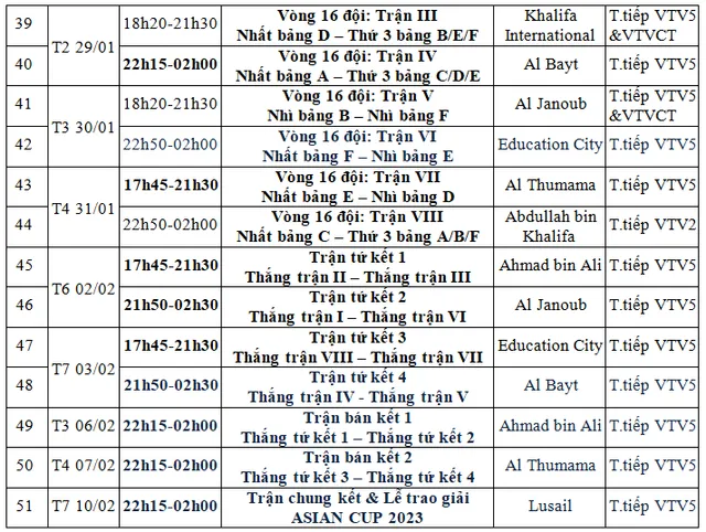 Lịch thi đấu và trực tiếp VCK Asian Cup 2023 trên VTV - Ảnh 4.