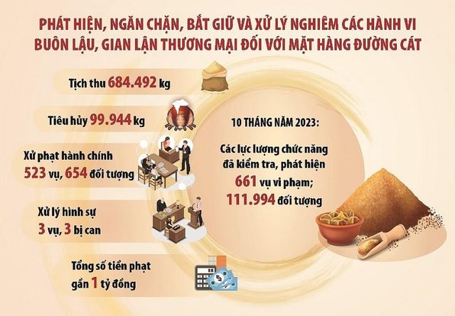 Buôn lậu đường cuối năm: “Muôn kế” tràn vào Việt Nam - Ảnh 1.