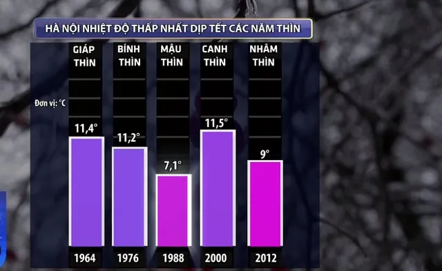 Ký ức thời tiết Tết năm Thìn xưa - Ảnh 2.