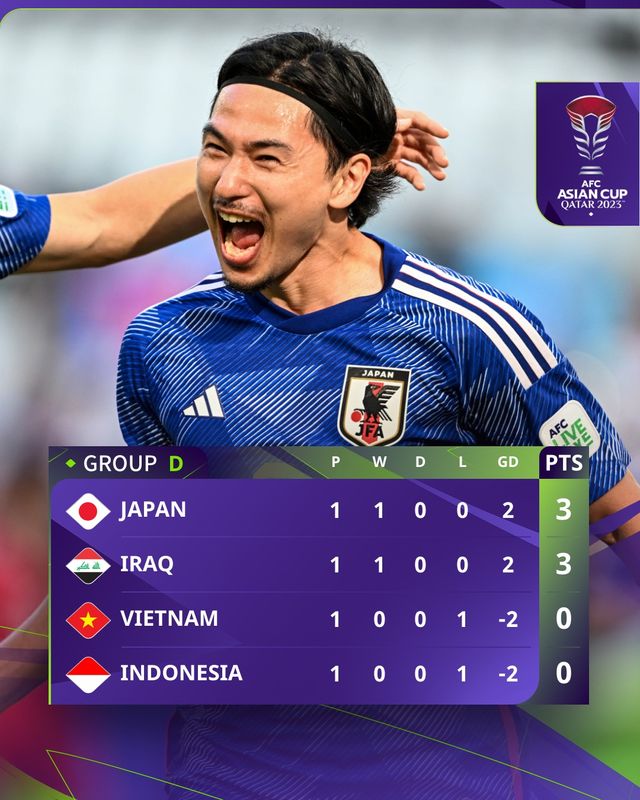 Asian Cup 2023 | ĐT Indonesia bại trận trước ĐT Iraq ở trận ra quân - Ảnh 1.