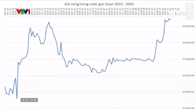 Bình ổn thị trường vàng, ngăn chặn tình trạng “vàng hóa” - Ảnh 2.