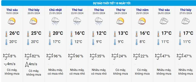 Miền Bắc rét hết tháng 1/2024, Hà Nội thấp nhất 8 độ - Ảnh 1.