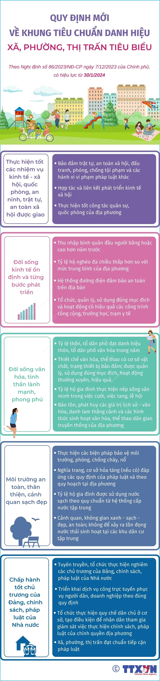 Tiêu chuẩn xét tặng Gia đình Văn hóa, Tổ dân phố Văn hóa - Ảnh 3.