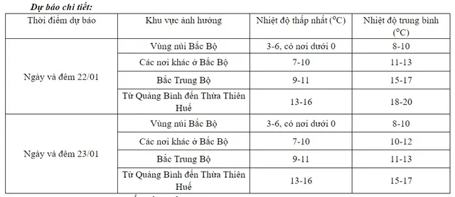 Không khí lạnh tăng cường, có nơi dưới 0 độ - Ảnh 1.