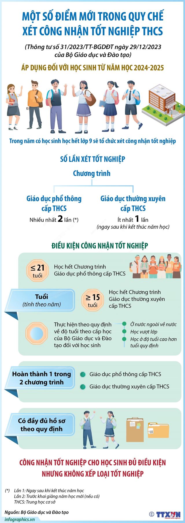 Một số điểm mới trong Quy chế xét công nhận tốt nghiệp THCS - Ảnh 2.