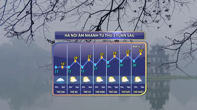 Bắc Bộ, Bắc Trung Bộ sắp kết thúc rét đậm, rét hại, tuần sau nhiều ngày nắng ấm - Ảnh 1.