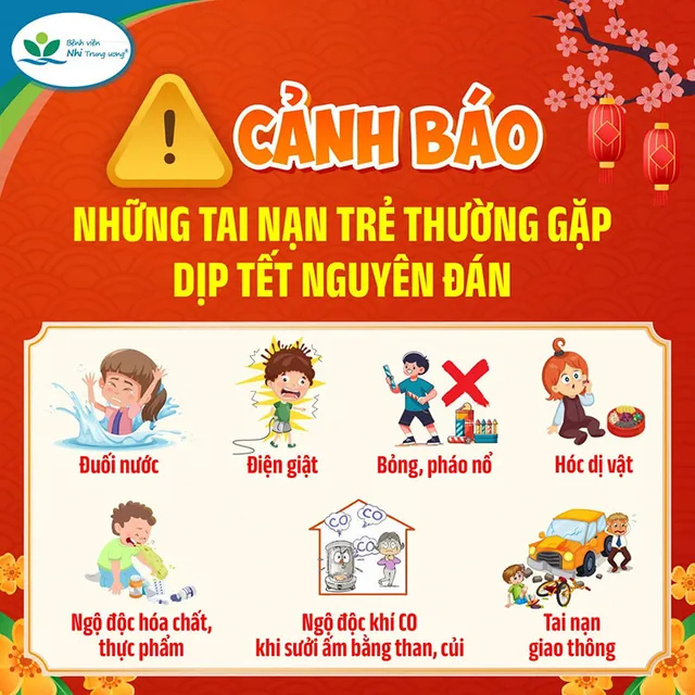 Tết Nguyên đán - Những tai nạn trẻ thường gặp và hướng dẫn phòng ngừa, xử trí đúng cách - Ảnh 1.