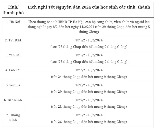 20 tỉnh thành công bố lịch nghỉ Tết Nguyên đán 2024 của học sinh - Ảnh 1.