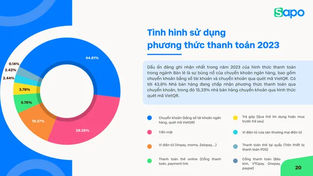 75% nhà bán hàng đặt kỳ vọng thị trường năm 2024 sự phục hồi - Ảnh 2.