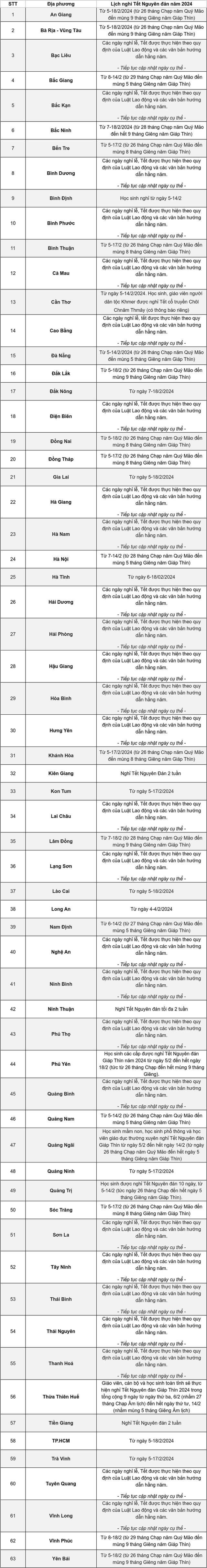 Cập nhật mới nhất lịch nghỉ Tết Nguyên đán 2024 của học sinh cả nước - Ảnh 1.