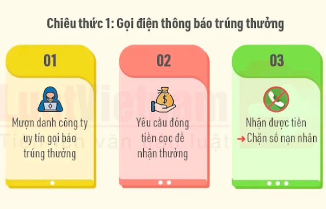 Cảnh báo 5 chiêu trò lừa đảo trực tuyến dịp Tết - Ảnh 9.