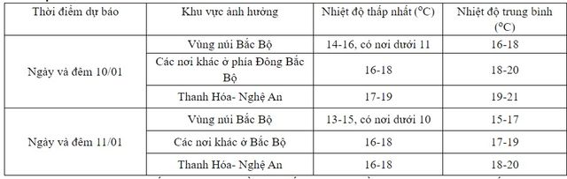 Không khí lạnh tràn về, miền Bắc chuyển mưa rét - Ảnh 1.