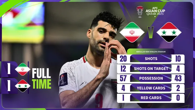Asian Cup 2023 | ĐT Iran nhọc nhằn vào tứ kết - Ảnh 1.