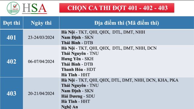 Hơn 49.300 thí sinh đã đăng ký thành công kỳ thi đánh giá năng lực - Ảnh 1.