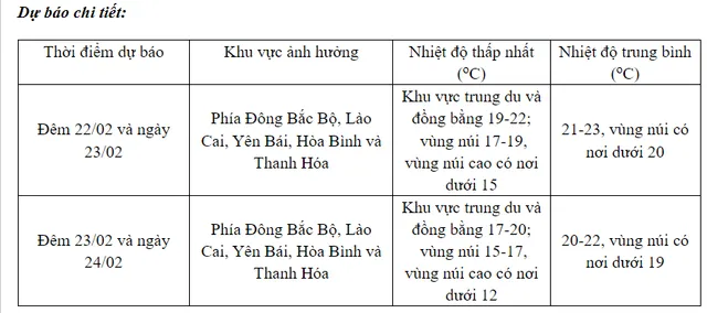 Không khí lạnh đang tràn về, Bắc Bộ có nơi dưới 12 độ C - Ảnh 1.