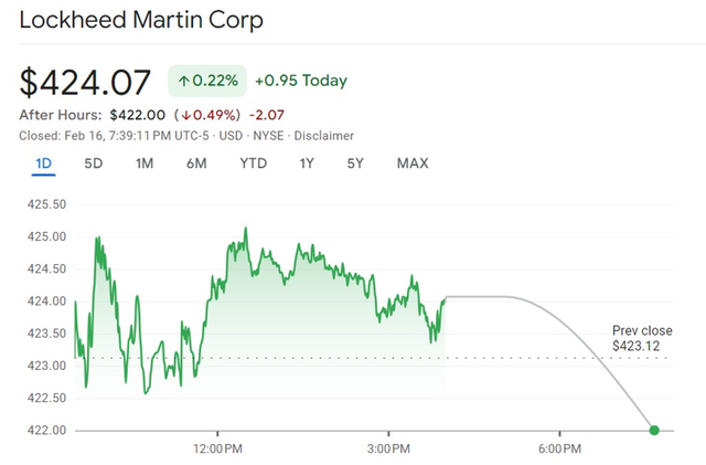 Dự kiến thu nhập của Lockheed Martin tăng trước ngày chia cổ tức - Ảnh 1.