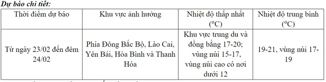 Bắc Bộ mưa rét, Nam Bộ vẫn duy trì trạng thái nắng nóng - Ảnh 1.