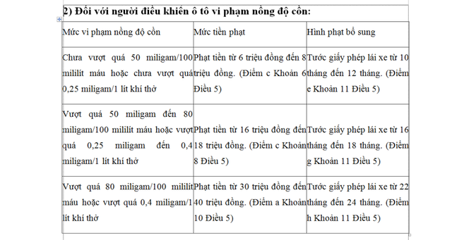 Đi xe đạp vi phạm nồng độ cồn bị xử phạt như thế nào? - Ảnh 2.