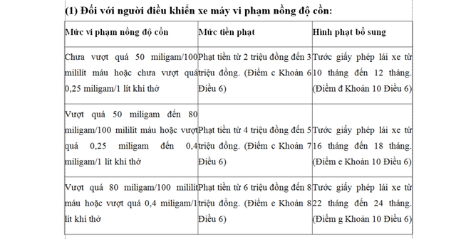 Đi xe đạp vi phạm nồng độ cồn bị xử phạt như thế nào? - Ảnh 1.