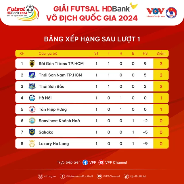 Thái Sơn Nam TP.HCM hạ “Quạ ba chân” trong trận ra quân tại giải futsal HDBank VĐQG 2024 - Ảnh 5.