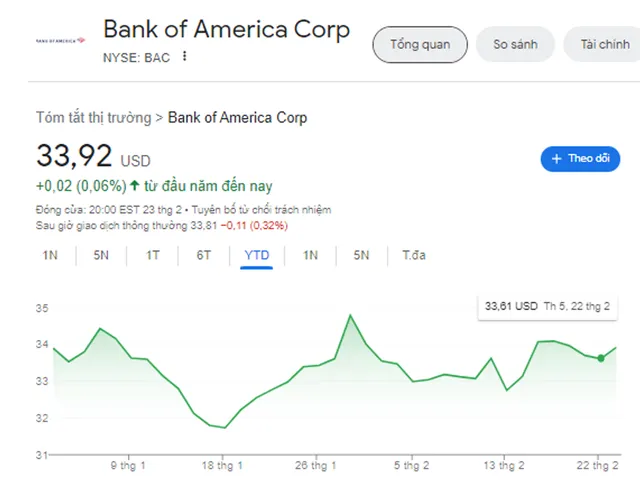 Bank of America giữ nguyên cổ tức ở mức 0,24 USD - Ảnh 3.