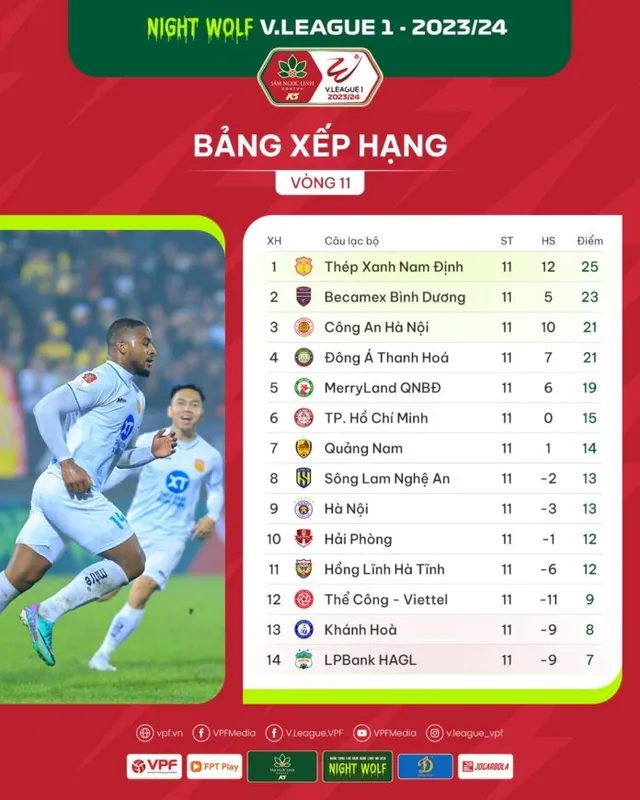 Vòng 11 V.League 1-2023/24 | Bùng nổ và kịch tính - Ảnh 2.