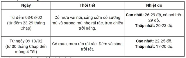 Thời tiết Tết Giáp Thìn 2024: Bắc Bộ chuyển rét, vùng núi dưới 9 độ C - Ảnh 3.