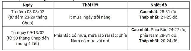 Thời tiết Tết Giáp Thìn 2024: Bắc Bộ chuyển rét, vùng núi dưới 9 độ C - Ảnh 4.